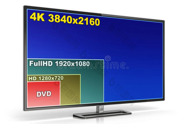 4k电视显示，屏幕分辨率比较