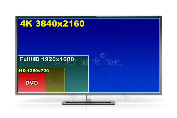 4k电视显示，屏幕分辨率比较