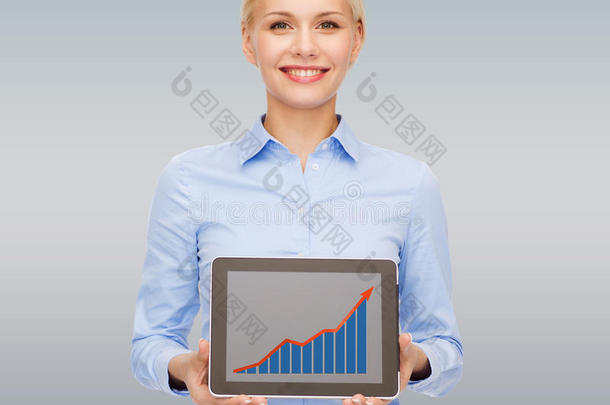 女商人在平板电脑屏幕上展示图表