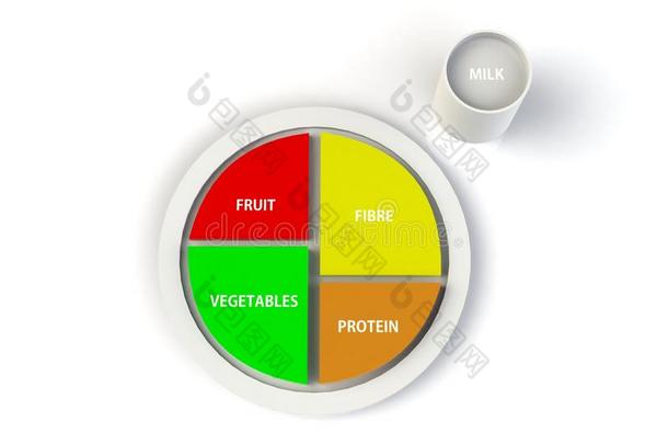 一种平衡的饮食蛋白质，水果，蔬菜，盘子上的纤维