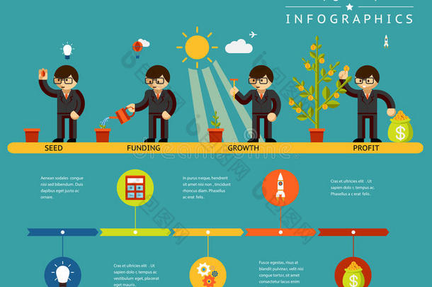 企业启动增长过程信息图表