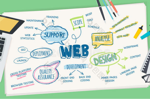 平面设计插图概念的网页设计开发过程
