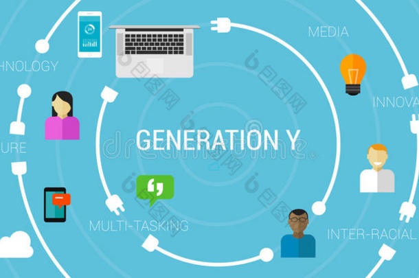 代y或智能手机一代千禧一代