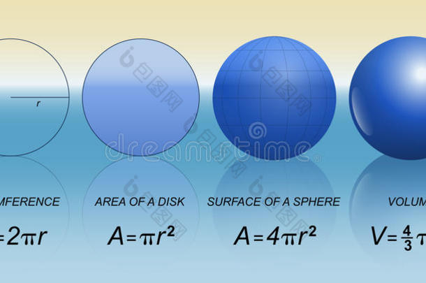 圆球数学公式