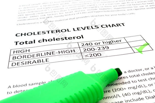 数量<strong>心血</strong>管的图表化学的胆固醇