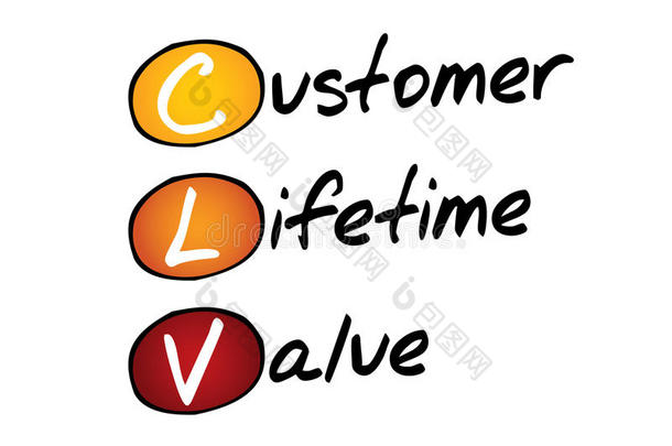 客户<strong>终身</strong>价值(CLV)，业务概念