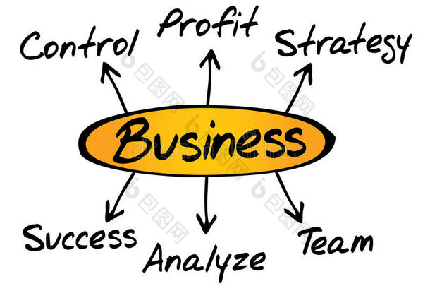 业务图方向，业务概念