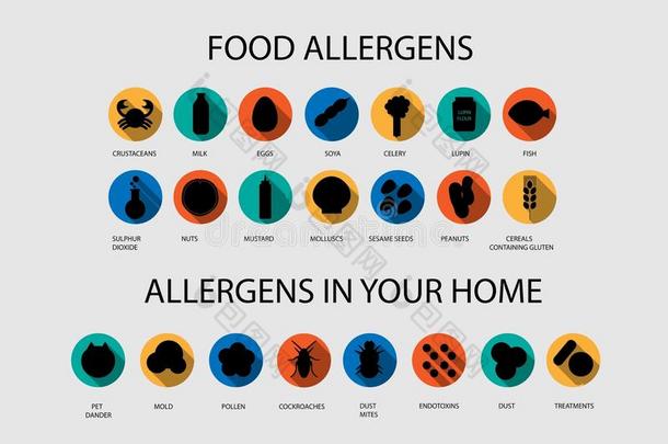 食物和家庭过敏原图标设置