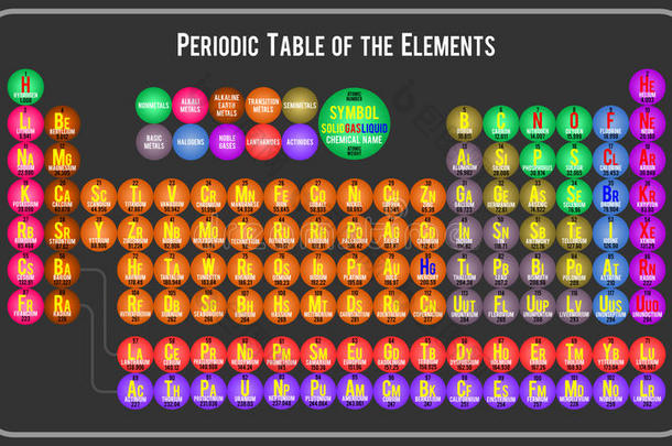 元素周期表