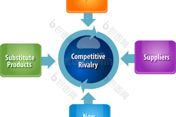 竞争力量竞争商业图表说明