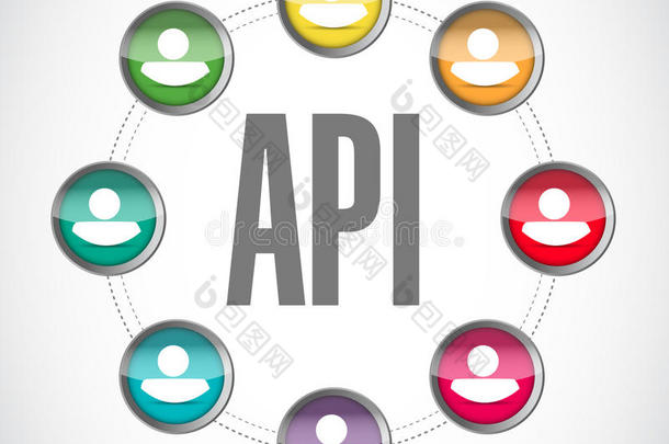 API社区标志概念说明