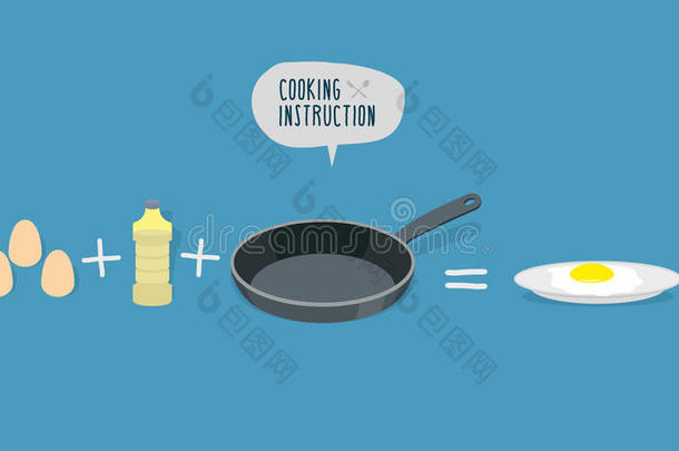 烹饪指导炒鸡蛋。 炒鸡蛋的配料。 鸡蛋和煎锅。 盘子上的煎蛋。 餐具叉。