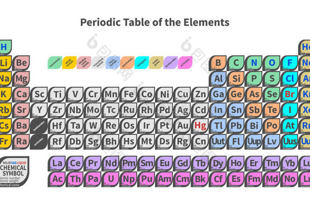锕系元素原子原子的化学的化学