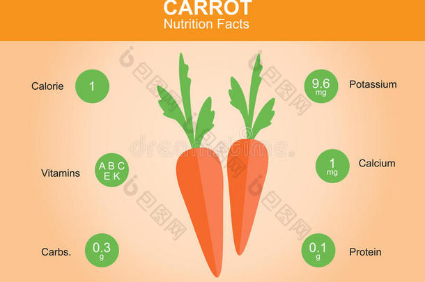 胡萝卜营养事实，胡萝卜信息，胡萝卜载体