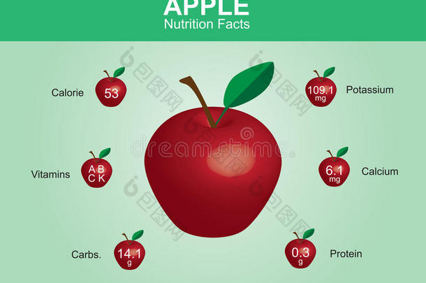 苹果营养事实，苹果果实与信息，苹果载体