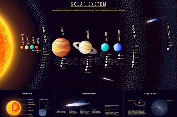 详细的太阳系海报与科学