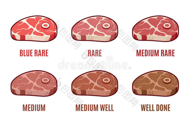 牛排的度数。 蓝色，稀有，中等，<strong>很</strong>好，做得<strong>很</strong>好。 牛排图标设置