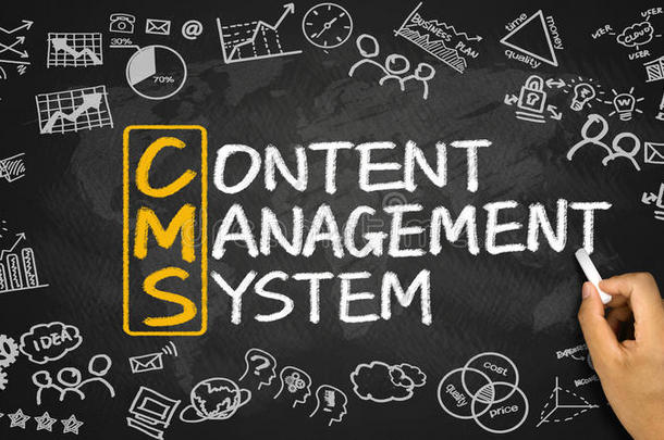 cms概念：内容管理系统