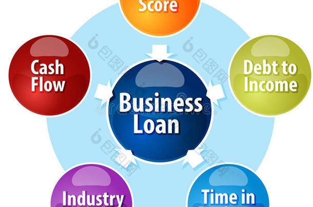 商务贷款业务图表说明