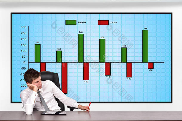 利润和成本图表