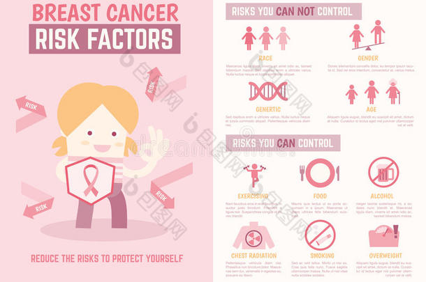 乳腺癌危险因素信息图表