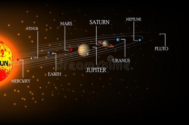 小行星占星术天文学地图集背景