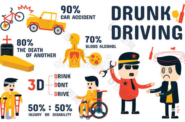 醉酒驾驶信息图表