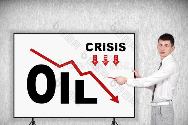 危机石油图表