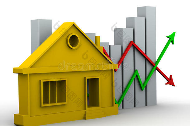 房地产价格的变化。 概念