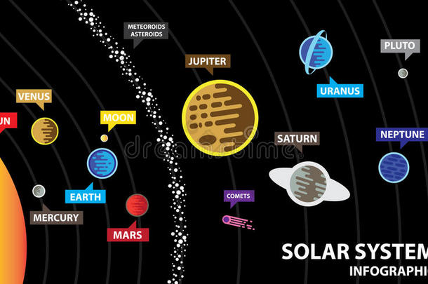 和艺术小行星占星术天文学