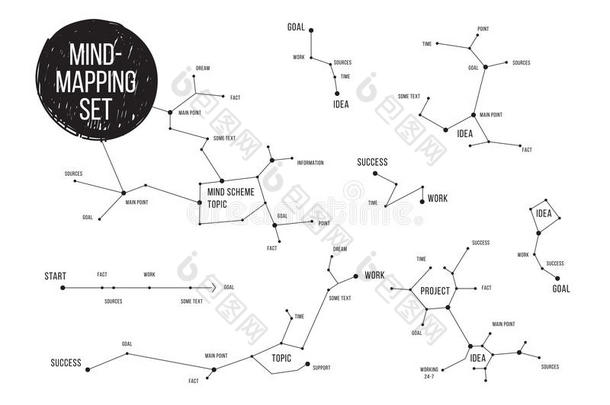 星座思维导图方案信息图概念