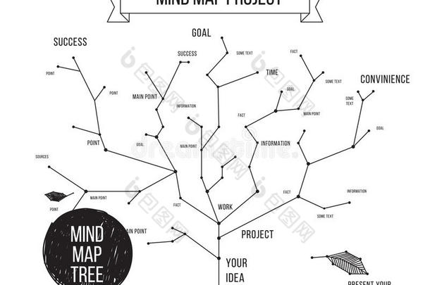 星座<strong>思维导图</strong>方案信息<strong>图</strong>概念