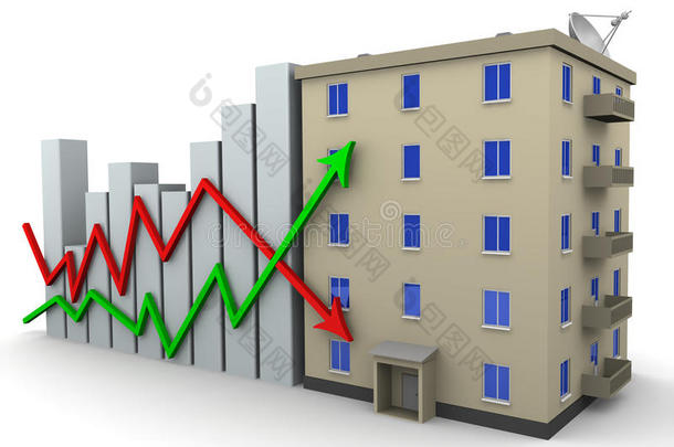 房地产价格和多室公寓房屋的变化图表