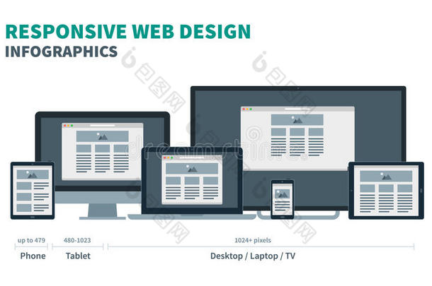 完全响应的网页设计电话，平板电脑