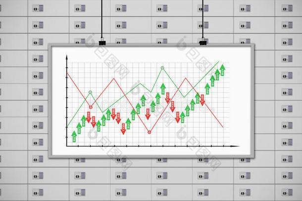 董事会与绘图库存图表