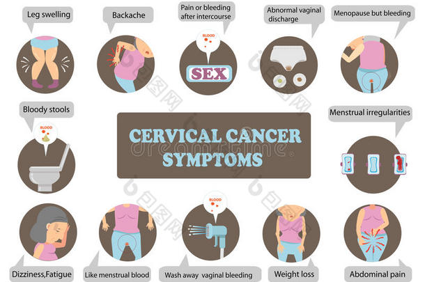 宫颈癌症状
