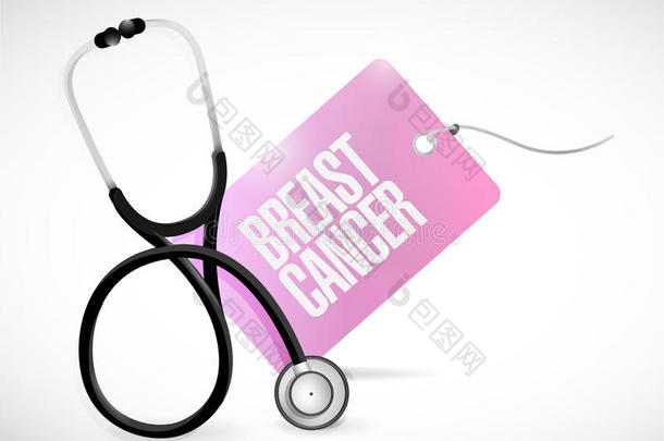 意识乳房癌症慈善检查