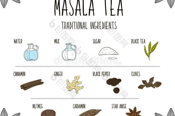 手工收集的阿育吠陀香料元素是古代饮马萨<strong>拉茶</strong>的一部分。 草药和补充剂阿育吠陀。