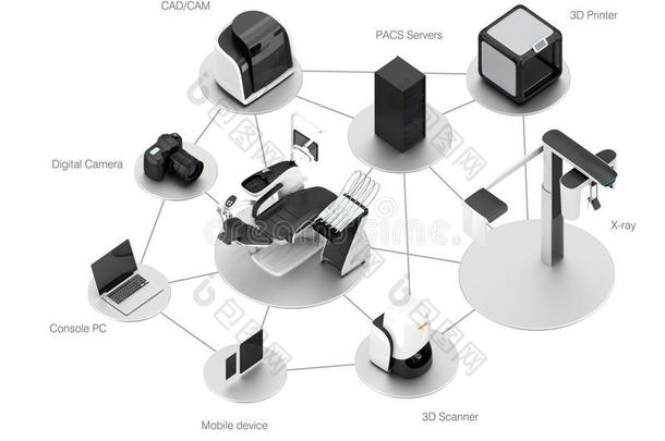 数字牙科概念。