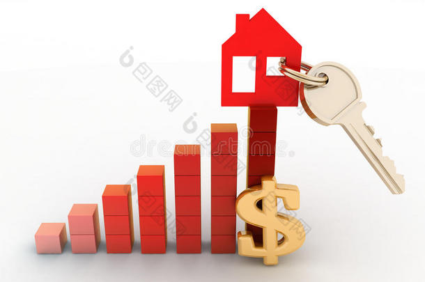 房地产价格增长图