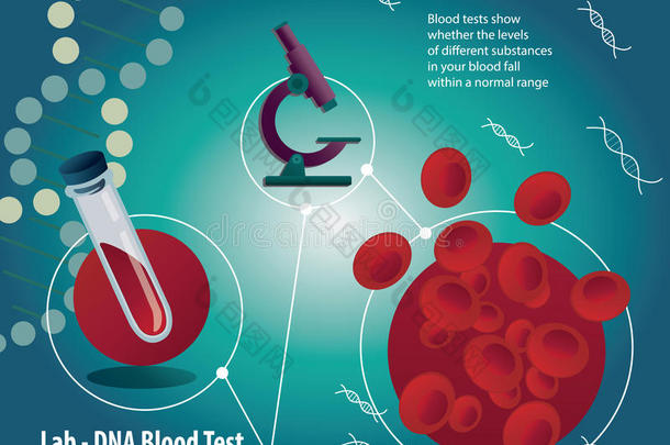 带有医学实验室设备的<strong>血液</strong>测试<strong>海报</strong>