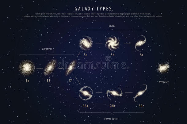 教育海报星系类型与描述向量