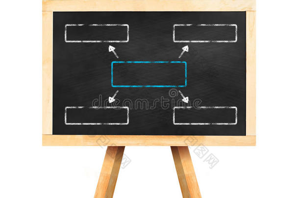 黑板上有画架和反射<strong>的</strong>空白正方形<strong>流程图</strong>