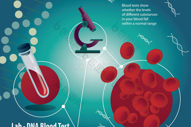 带有医学实验室设备的血液测<strong>试海报</strong>