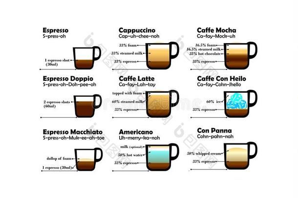 咖啡描述食谱图表-有趣