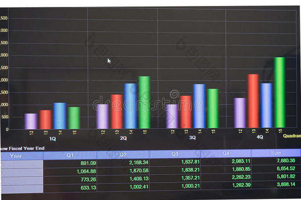 股票市场收入条形图引导屏幕