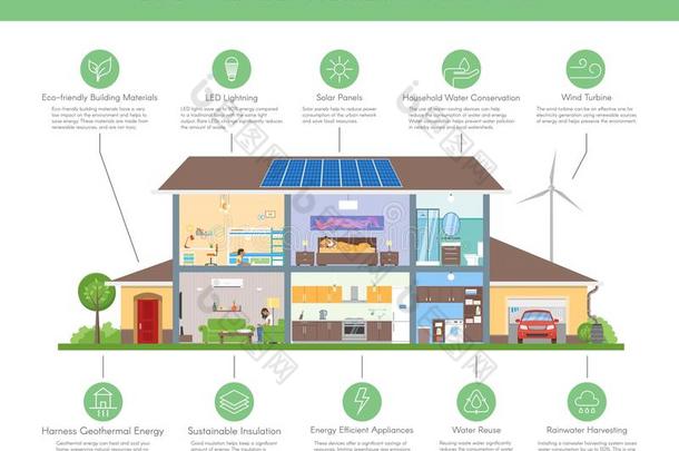 生态友好的家庭信息图概念矢量插图。 生态绿色住宅。 详细的现代住宅室内公寓