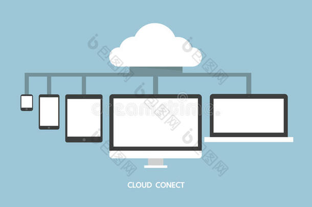 云服务和移动设备，上传和下载过程