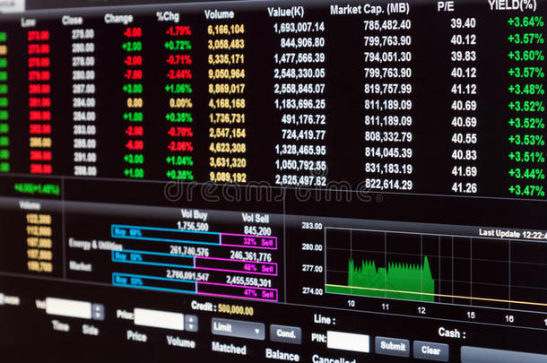 财务数据上的显示器，股票市场数据上的LED显示