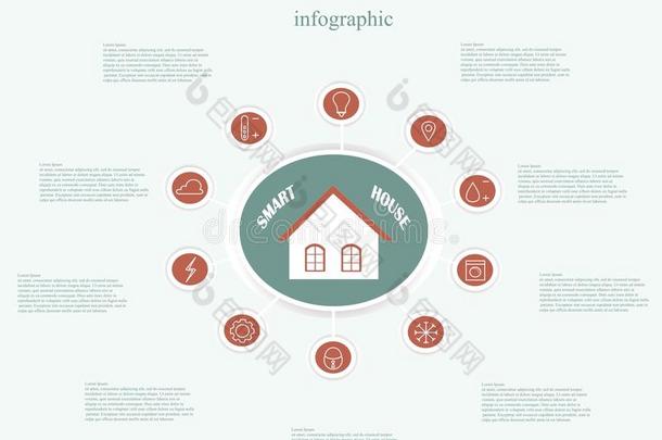 智能<strong>家居</strong>技术的概念信息图。 红线<strong>图标</strong>在浅蓝色，白色房子在深蓝色背景